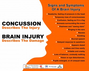 NBIA Brain Injury Prevention Posters – Landscape